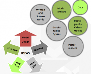 Plagiarism and Intellectual Output – Academic Integrity