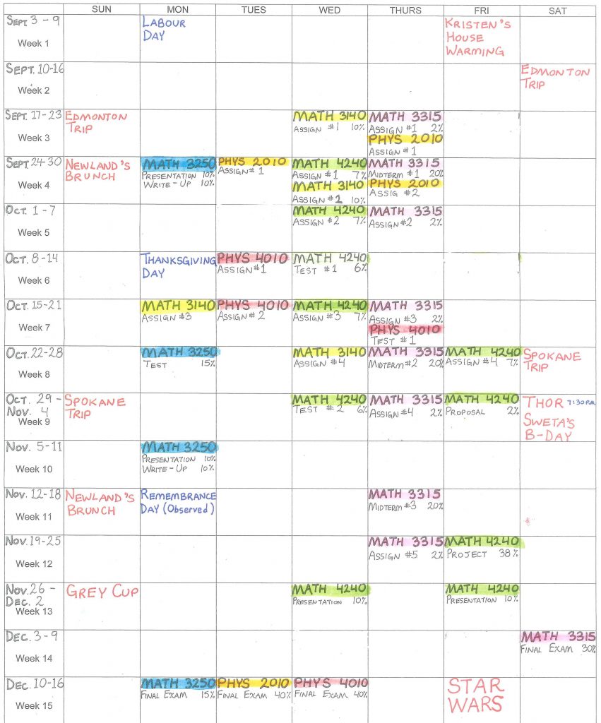 Example Semester Schedule. In the far left column, the student has written the dates for each week of the semester. There are seven additional columns, one for each day of the week. The student has written the dates of all tests and assignments on the schedule. Each class is colour coded. Personal events and rewards are also included in the schedule.
