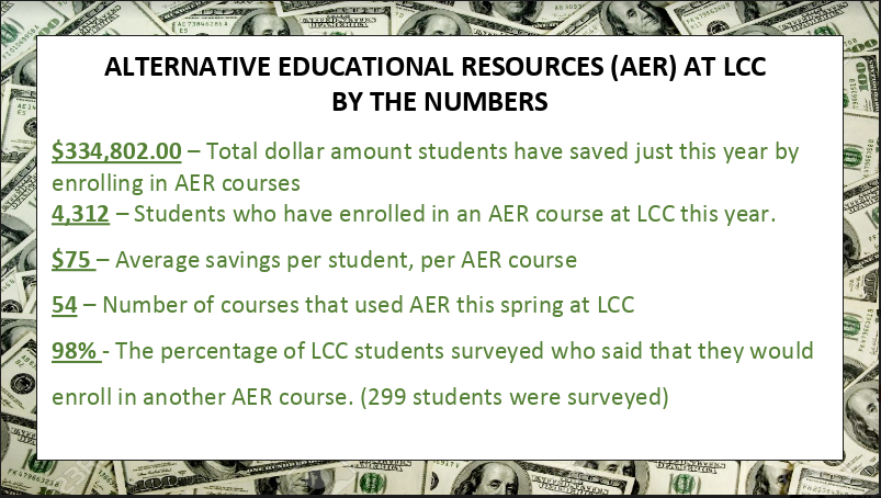 List of money students saved by using AER at LCC in 2015-16.