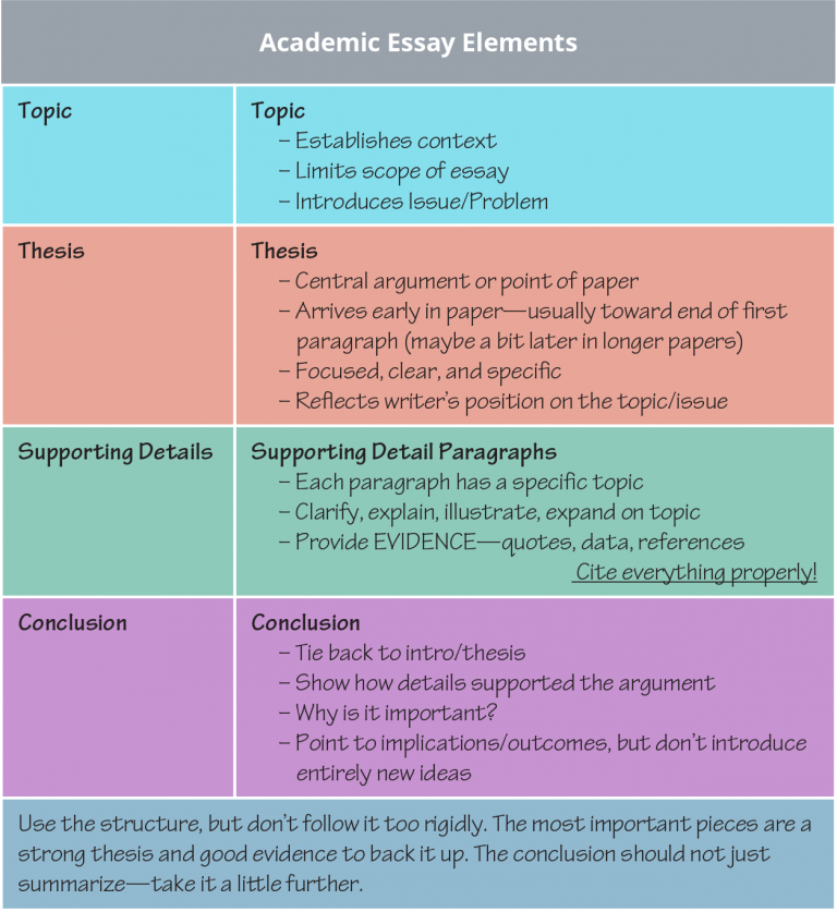 Notetaking – Academic Success