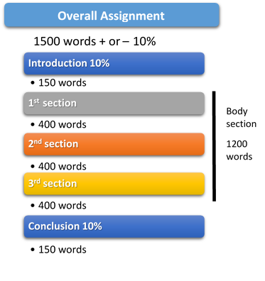 another word for as assignment