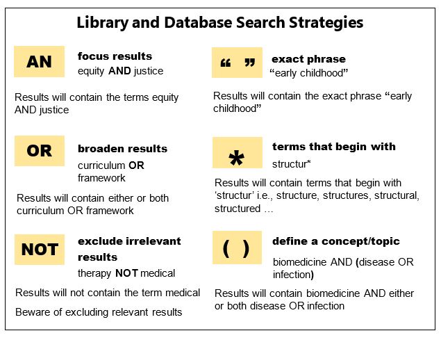 Search strategies