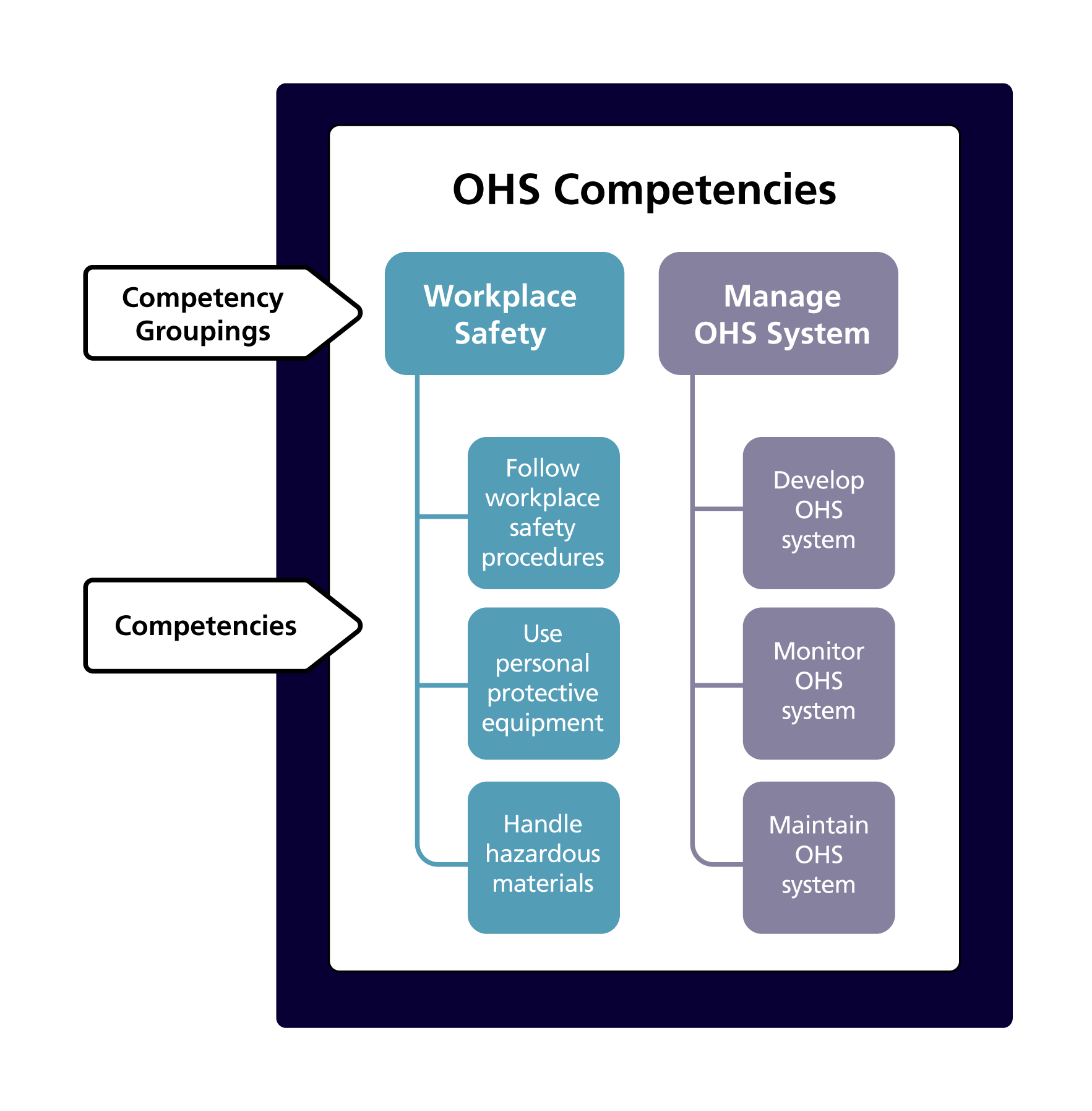 Grouping And Clustering Competencies – ECampusOntario Open Competency ...