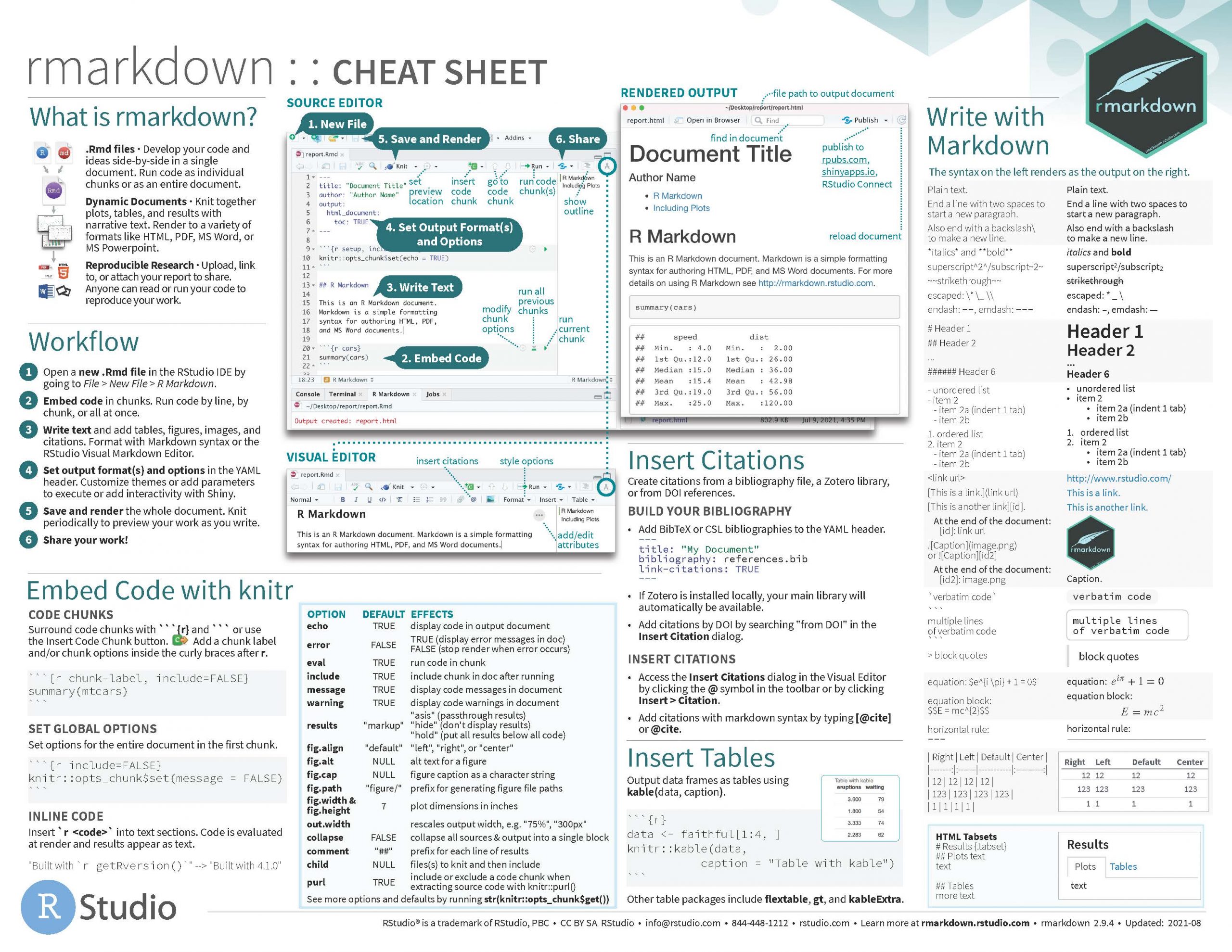 RMarkdown cheatsheet with key commands and options