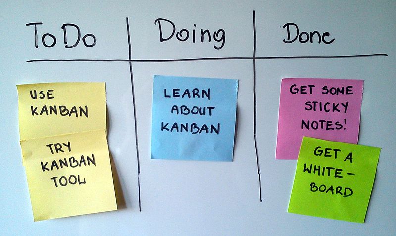 A Kanban board divided into three columns: To Do, Doing, and Done