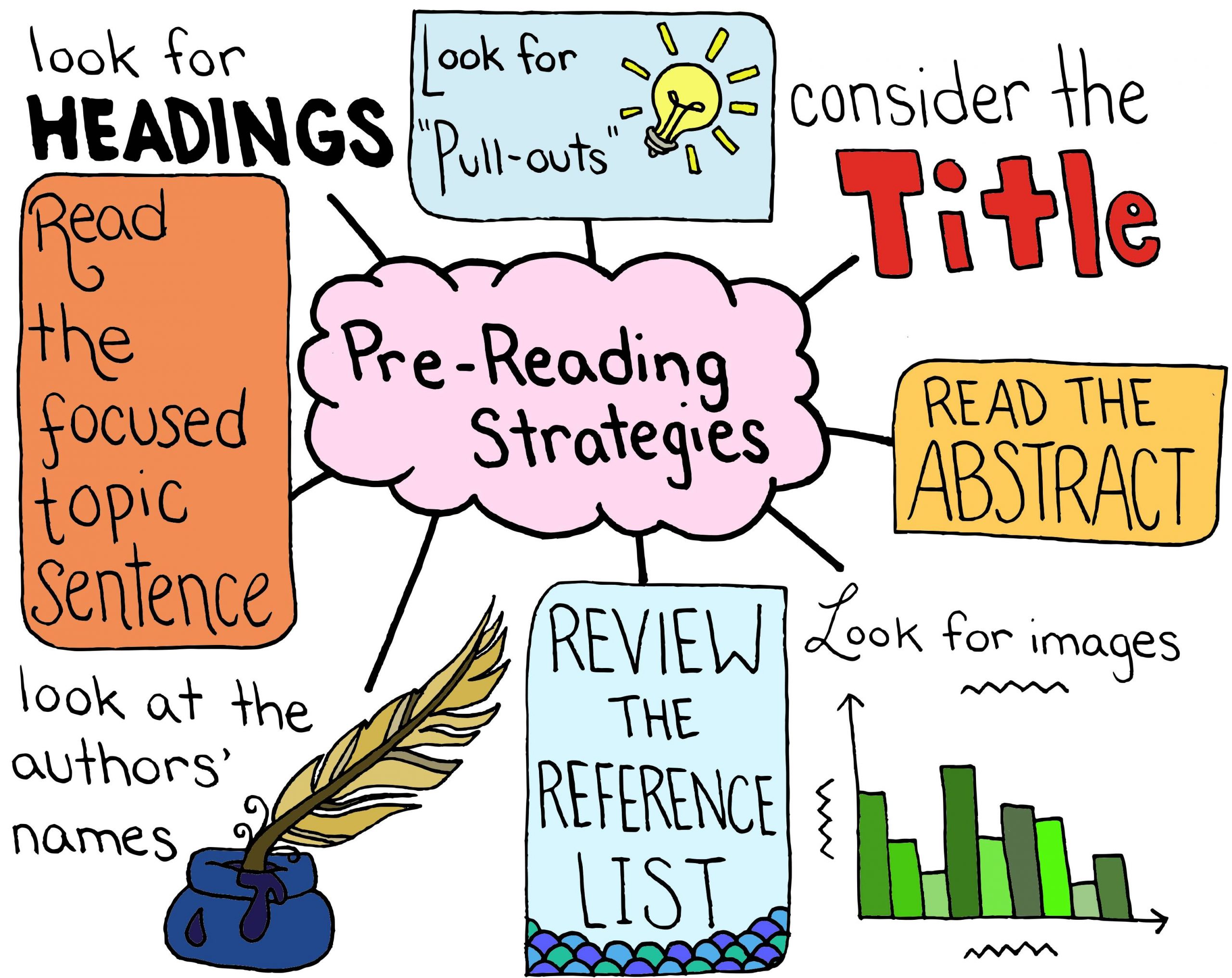 List Of Reading Strategies Pdf