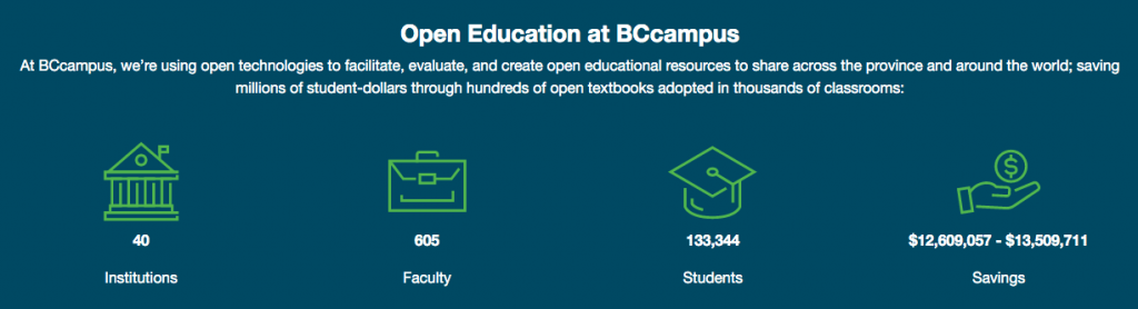 BCcampus open textbook adoption statistics. Long description available.