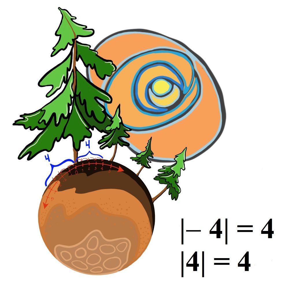 a-cree-dictionary-of-mathematical-terms-with-visual-examples