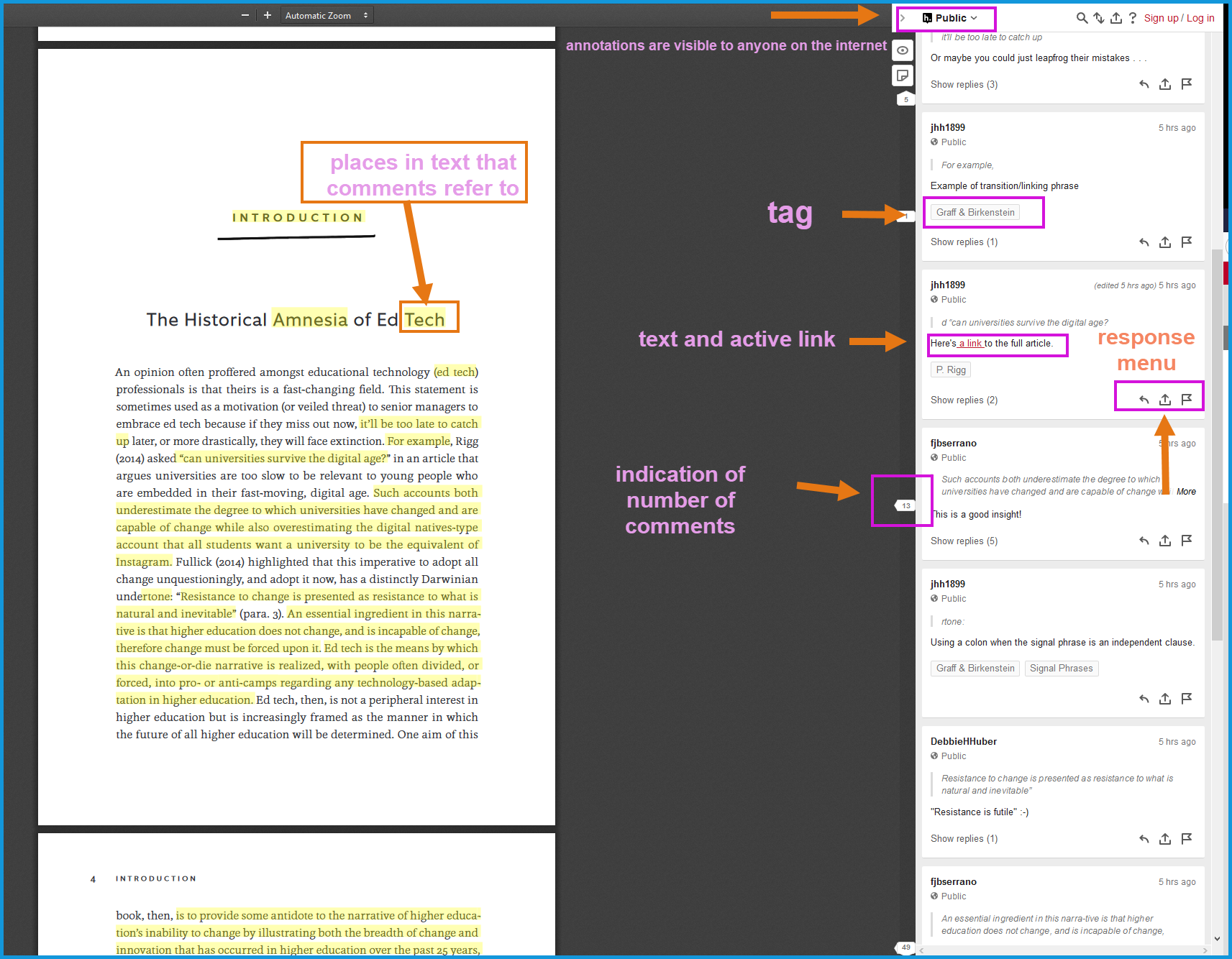 This pictures shows an annotated page of a book to help viewers understand how comments can contain text, active links, how they are tagged, etc.