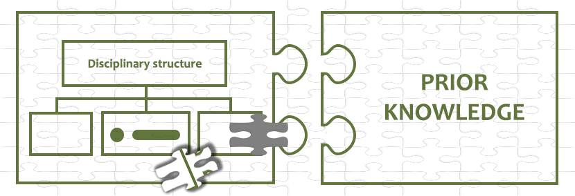 A puzzle board with a visual of 2 puzzle pieces side by side. The puzzle piece visual on the left depicts an organizational chart labelled "Disciplinary structure" with a puzzle piece missing from one of the branching cells. The puzzle piece visual on the right presents the phrase “prior knowledge” and connects with the puzzle piece visual on the left.