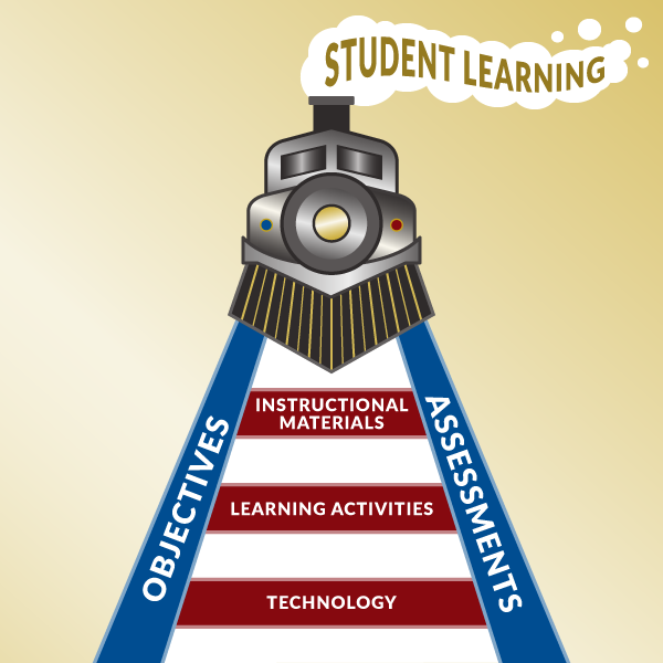 Image of the train analogy. Laying a track of student learning with measurable course- and module-level learning objectives