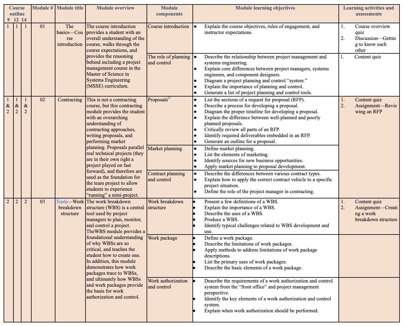 Table of the course design matrix extract