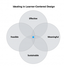 Fundamentals Of Exceptional Instructional Design: Essentials Of Mindset ...