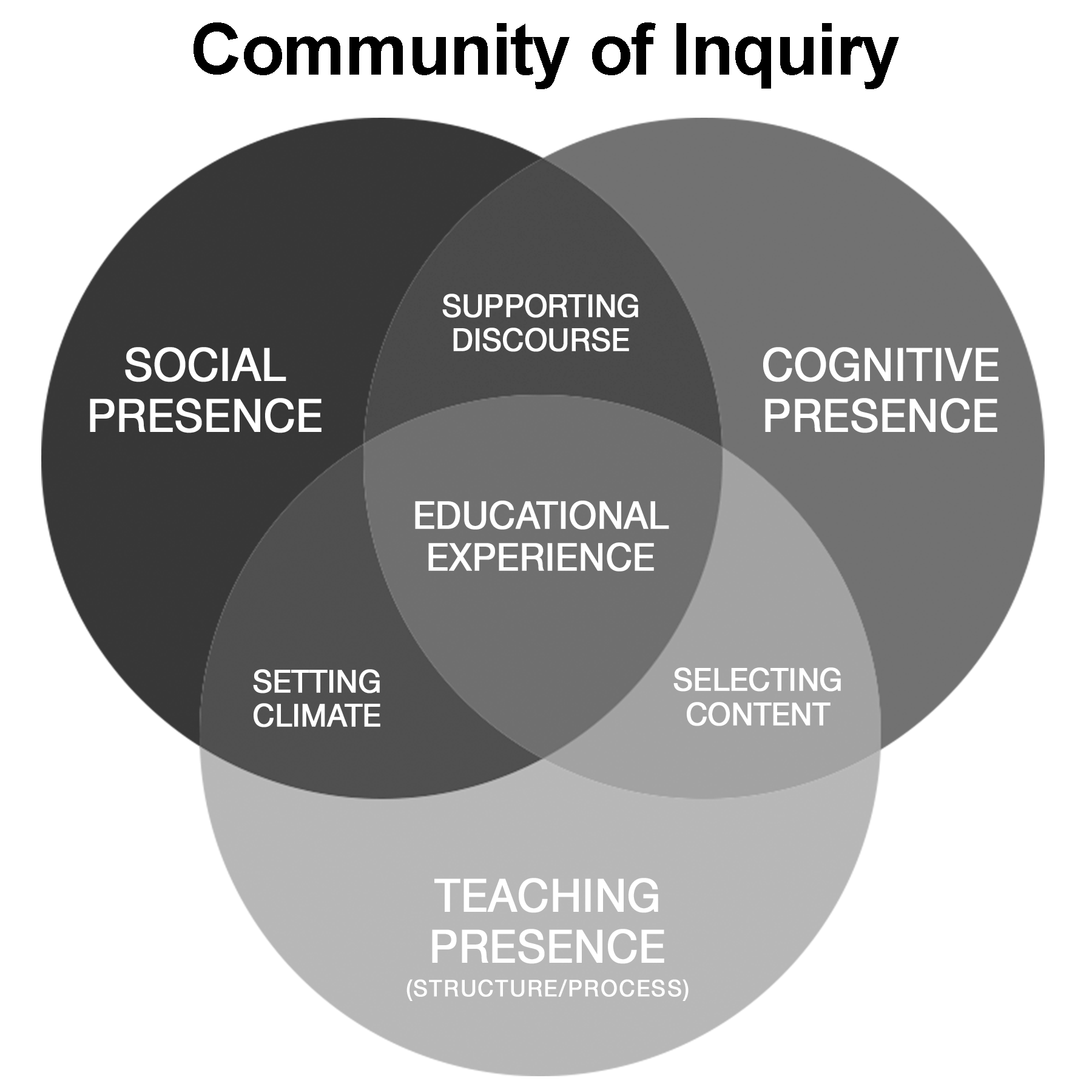 where-s-the-teacher-defining-the-role-of-instructor-presence-in-social