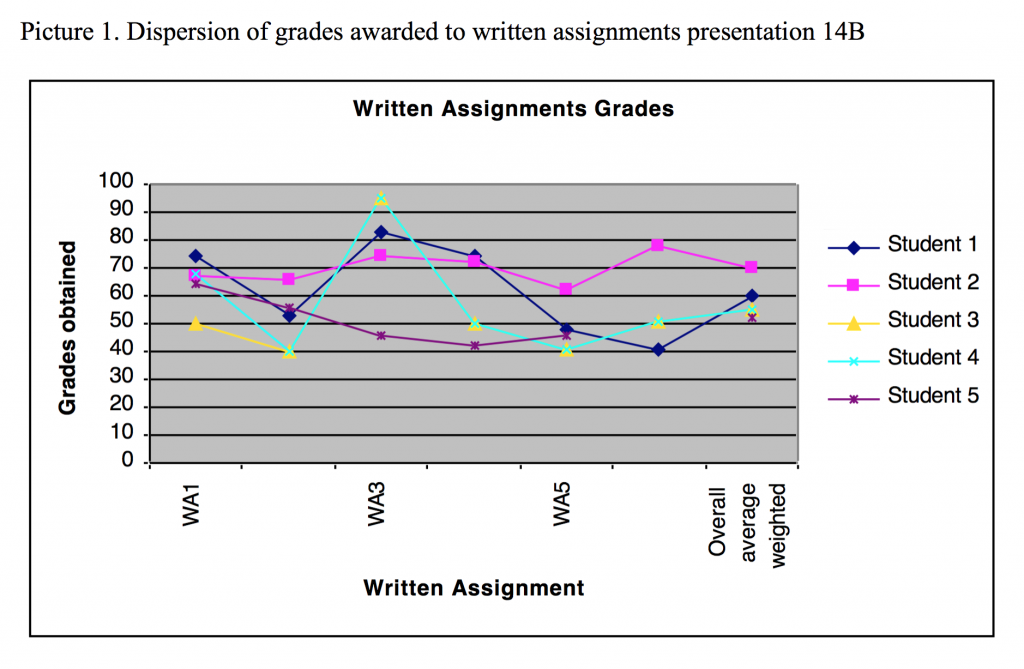 Grades Earned