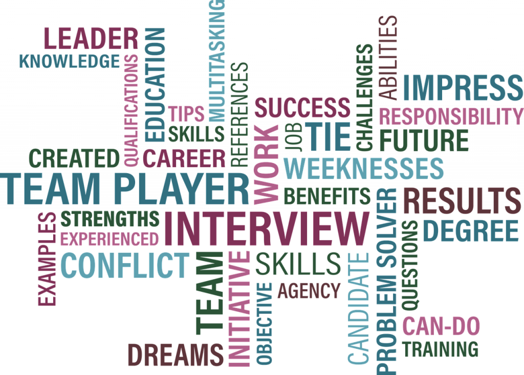 Word cloud with the words: interview, career, skills, team, dreams, degree ect