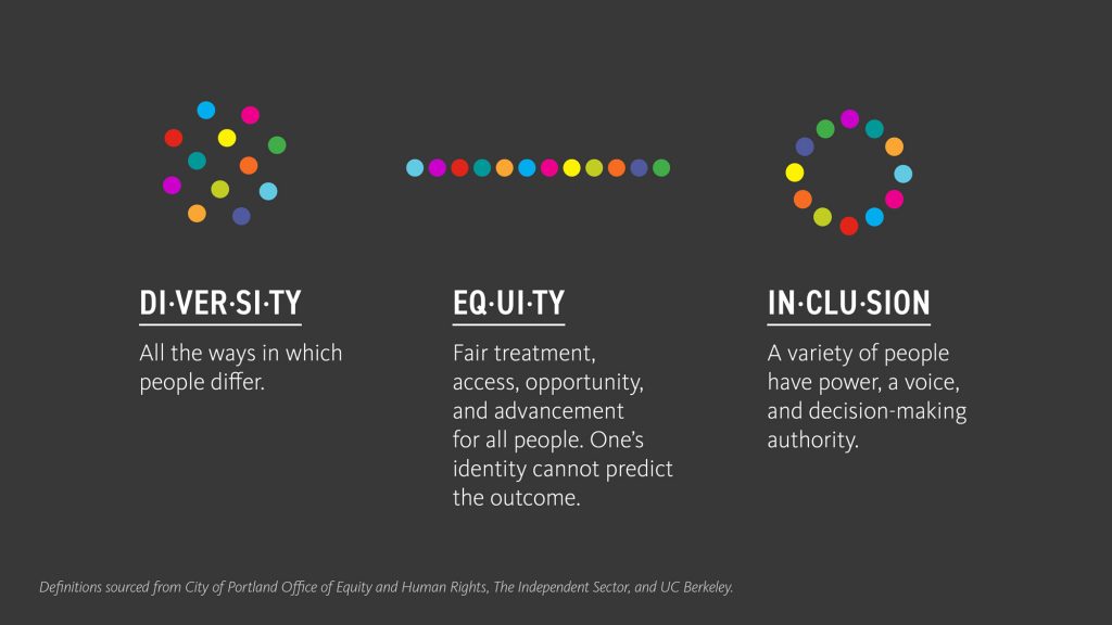 Infographic of diversity, equity, and inclusion.