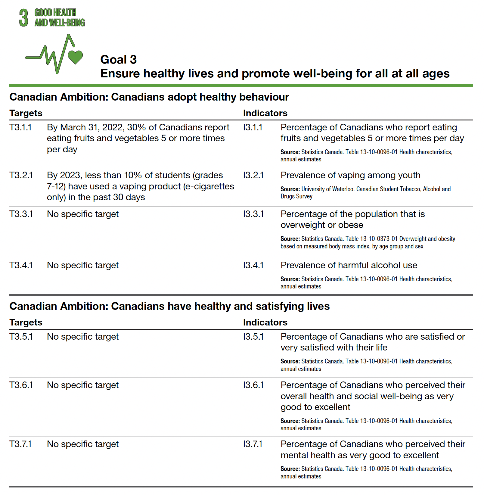 sdg 3 good health and wellbeing essay