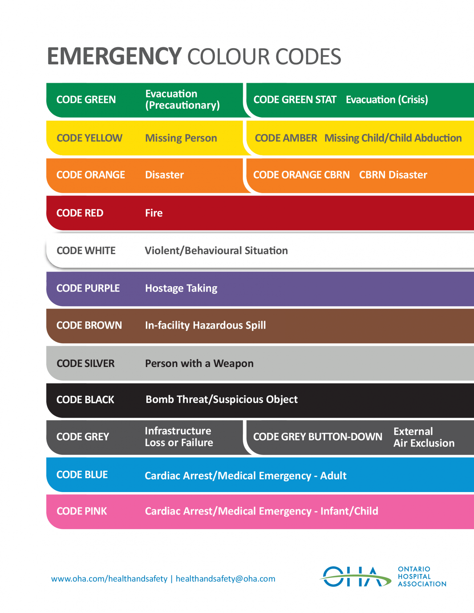 Emergency And Disaster Preparedness – Leadership For Nurses In Clinical ...