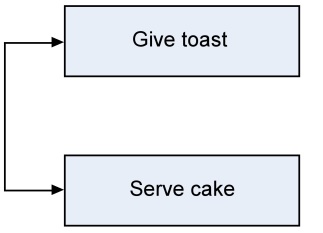 Give a toast and Serve cake