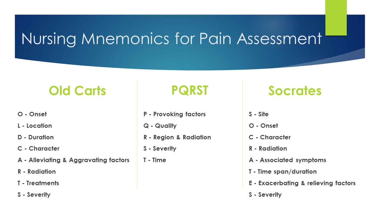 Image showing a listing of nursing mnemonics for pain assessment