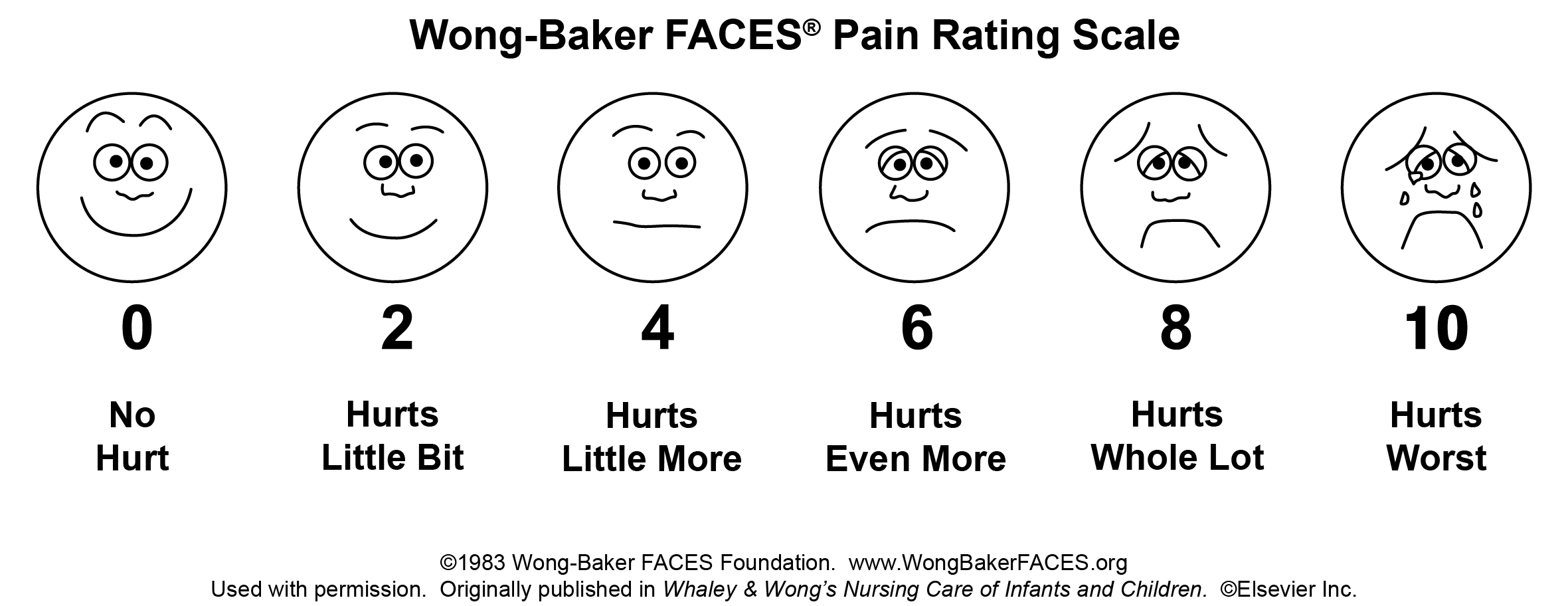 Image of Wong-Baker FACES pain rating scale