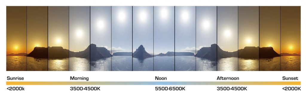 one image showing different colours of light