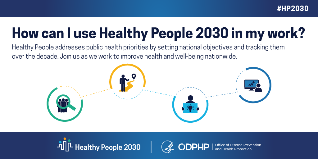Image showing a Healthy People 2030 poster