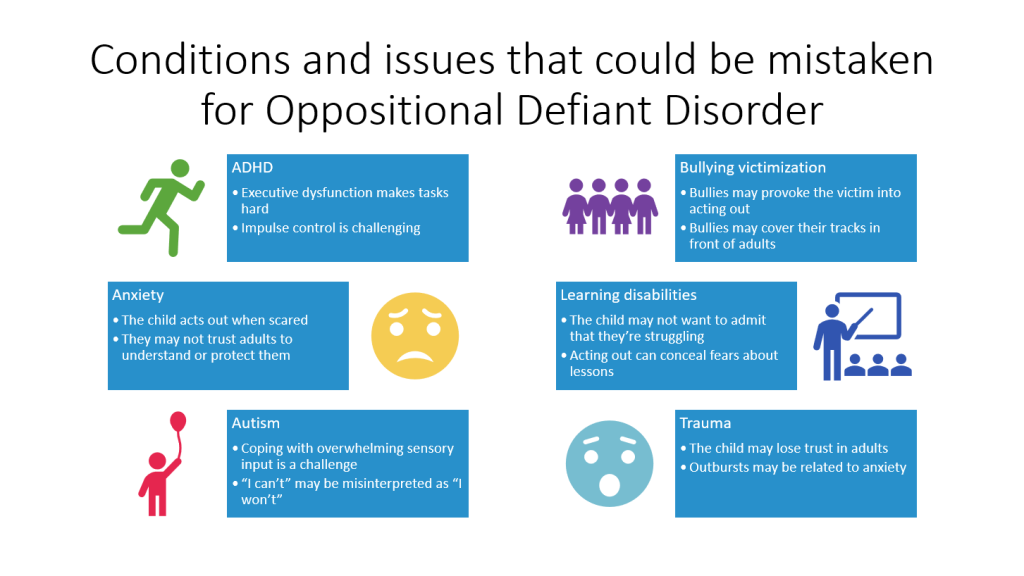 Image showing Conditions That Can Be Mistaken for Oppositional Defiant Disorder, with textual labels