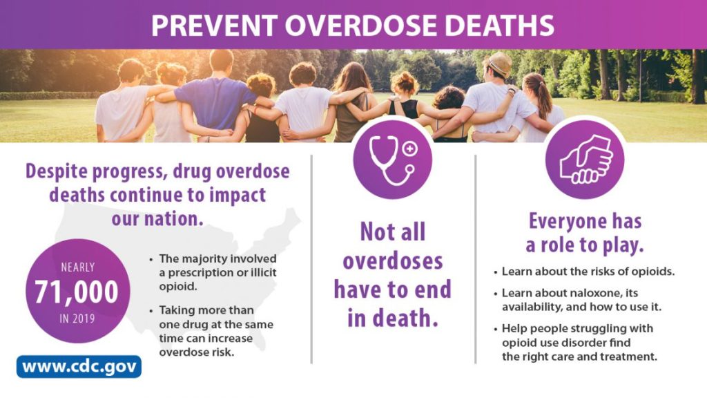 Image of Prevent Overdose Deaths poster from C D C