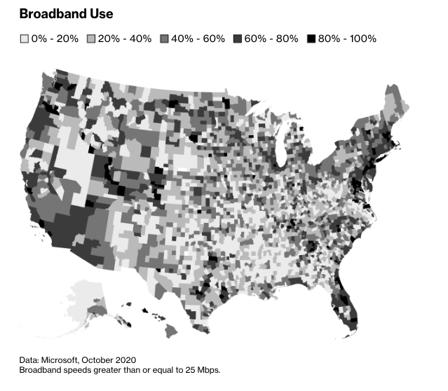Broadband use in the US