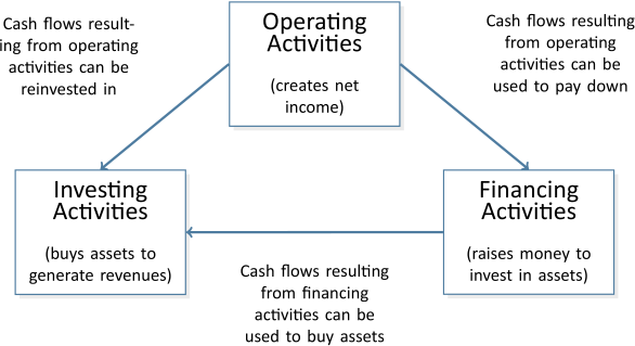 introduction to financial accounting assignment