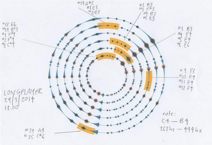 A graphic score of Longplayer made of concentric circles representing different sound loop that interact as the circles rotate.