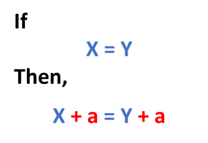 If x equals to y, then when the same value a is added to both sides, they are still equal.