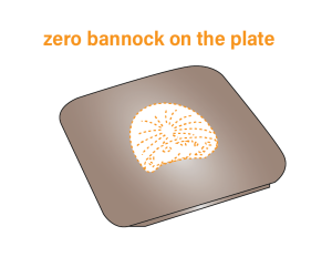 There was a bannock on the plate. After taking it away, there was zero bannock left.