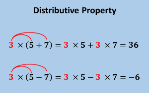 Two examples show the distributive property. The first example is three times bracket five plus seven bracket end. It is equal to three times by five plus three times by seven. The second example is three multiplies bracket five minus seven. It is equal to three times by five minus three times by seven.