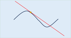 a tangent line is drawn on the side of a curved line