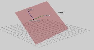 a plane is drawn in relation to an coordinate system.