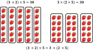 Three numbers (three, two, and five) are multiplied. Their result is 30, which remains the same irrespective of how they are arranged and grouped.