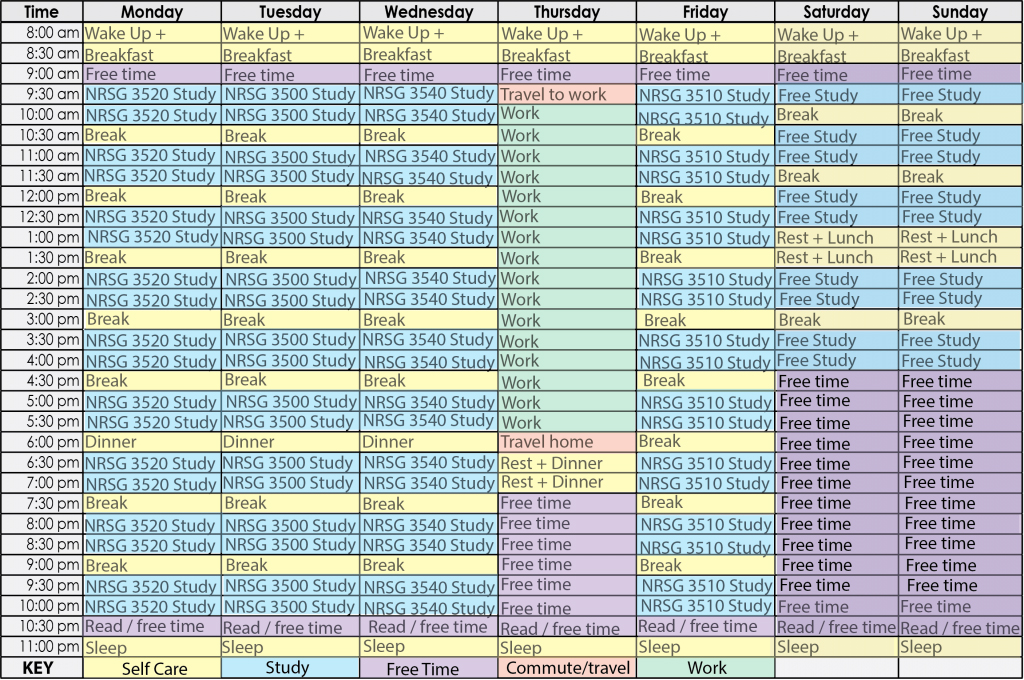 This image contains a sample weekly schedule for an online student. There is one column for each day of the week. Rows are divided into blocks of time. This student has assigned their coursework, work, and other activities to set slots within their week. Each course requires about 12 hours of study time, divided into smaller blocks.