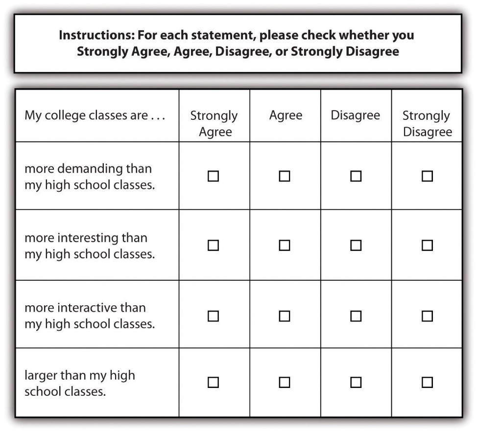 example of social work research question