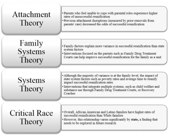 2.2 Paradigms, theories, and how they shape a researcher’s approach ...