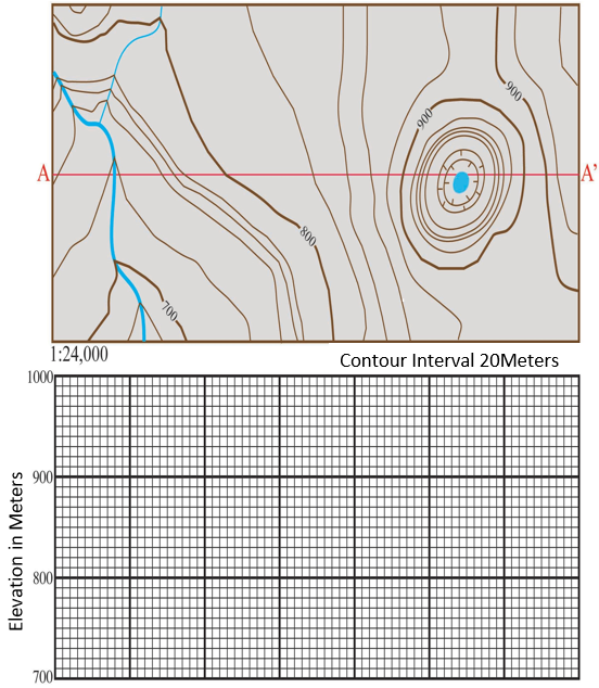 Exercises On Topographic Maps Introductory Physical Geology Laboratory Manual First Canadian 5011