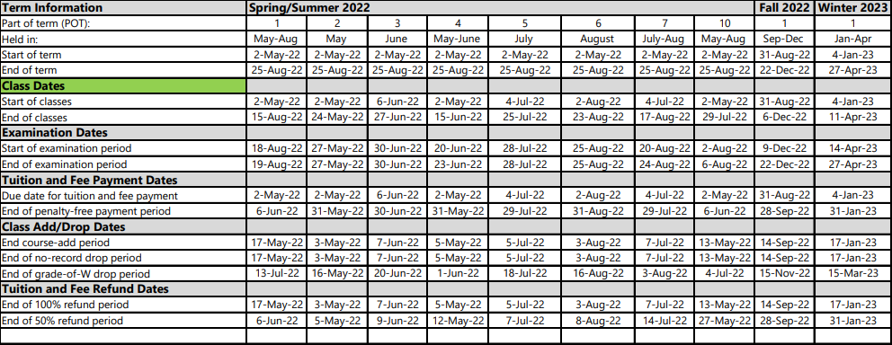 Key Dates and Deadlines – FLEXIBLE LEARNING DIVISION, GETTING STARTED GUIDE