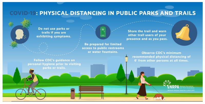 Infographic depicting physical distancing