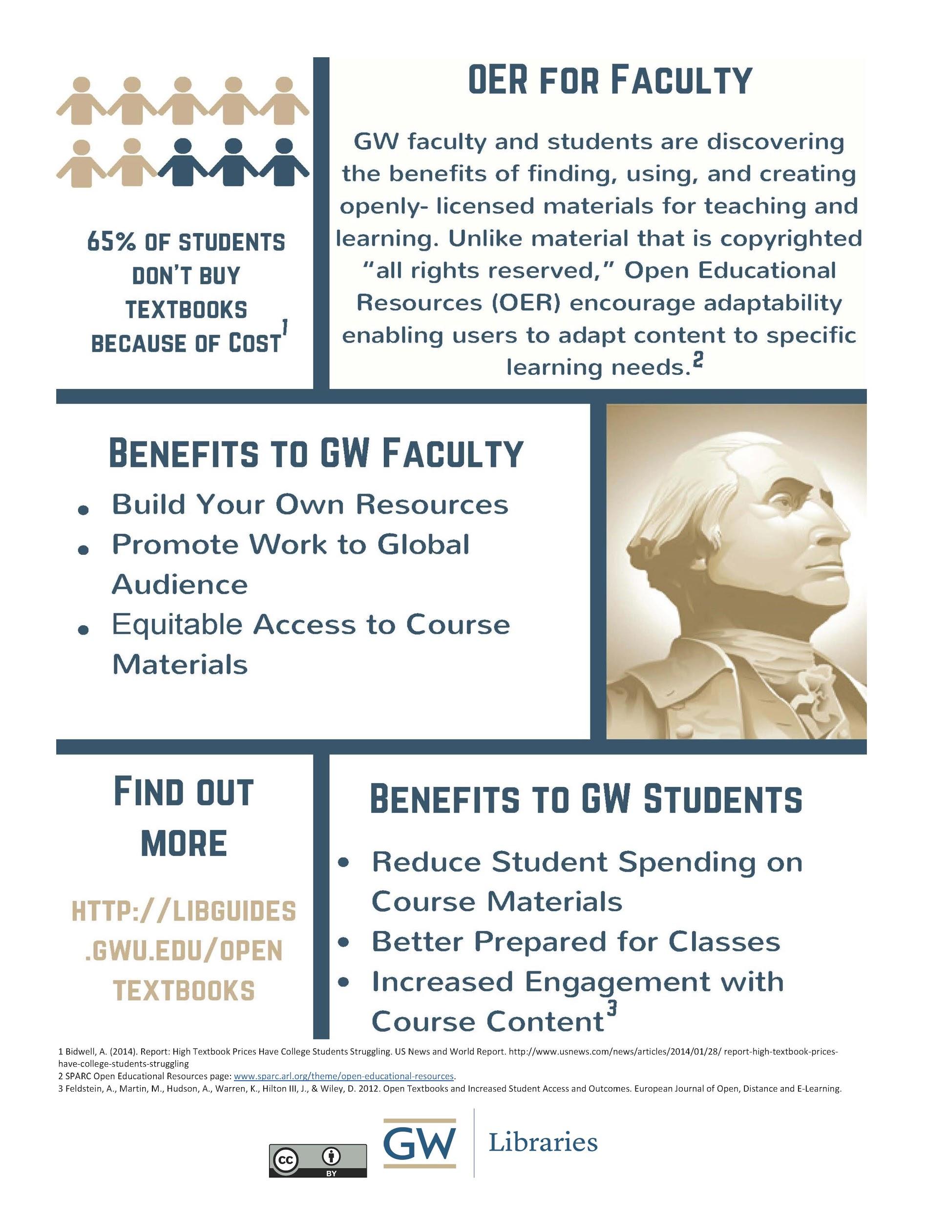 Factual Flyer: OER for Faculty